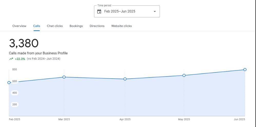 cosmetic dermatology society(india)
